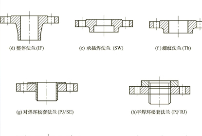 常用的閥門連接方式有那幾種？